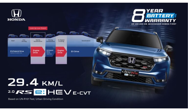 Honda’s e:HEV technology explained