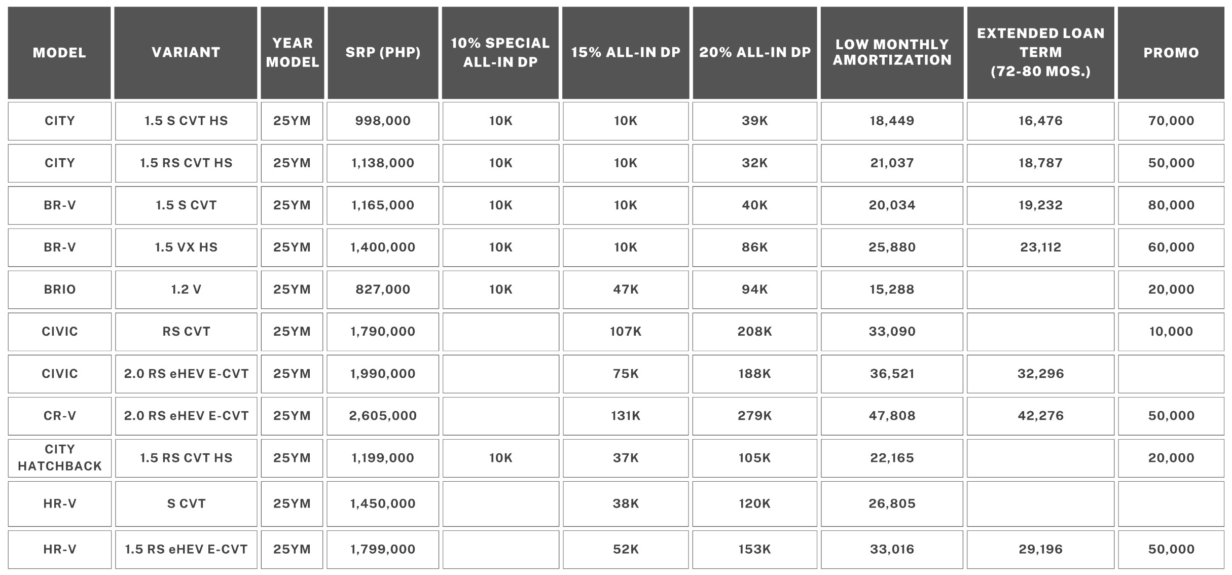 HCPI September Promo Figures