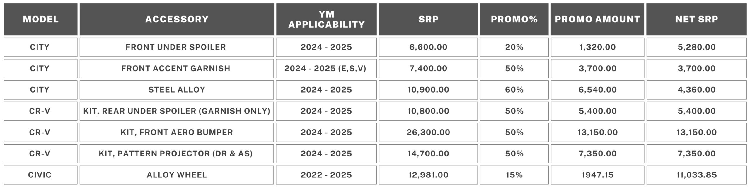 HCPI September Promo Honda Genuine Accessories