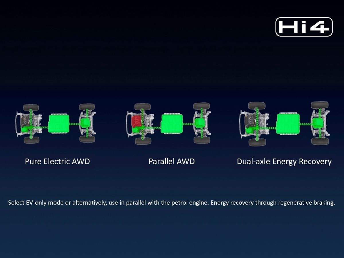 GWM Hi4 hybrid powertrain technology