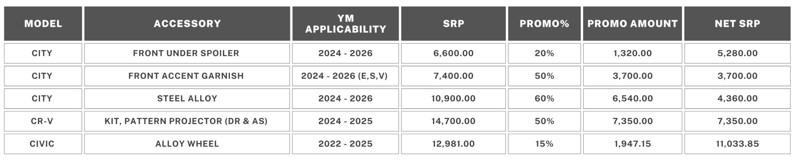 Honda January 2026 promo for accessories