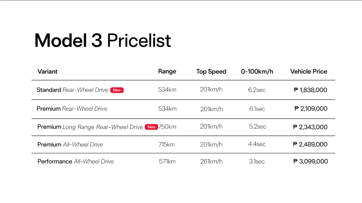Tesla Model 3 January 2026 Philippine price list