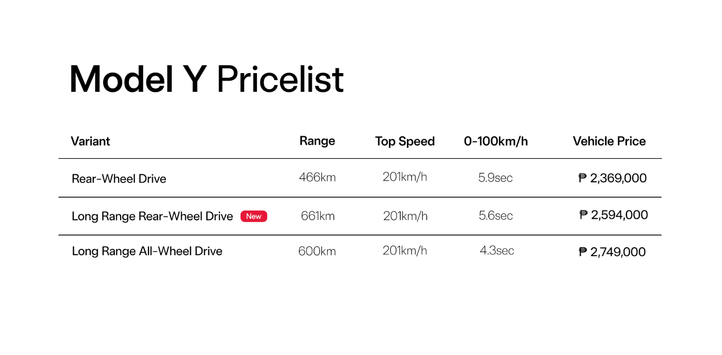 Tesla Model y January 2026 Philippine price list