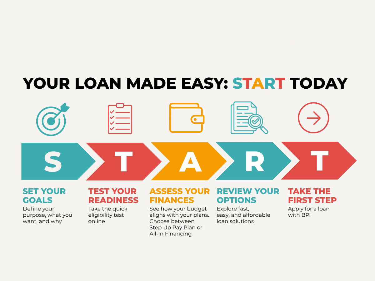 BPI Auto Loan