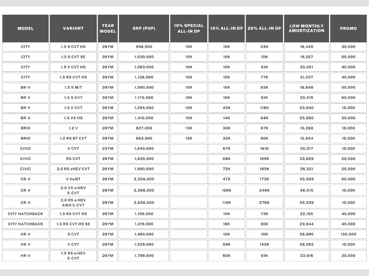 Honda Cars PH October 2026 Promos